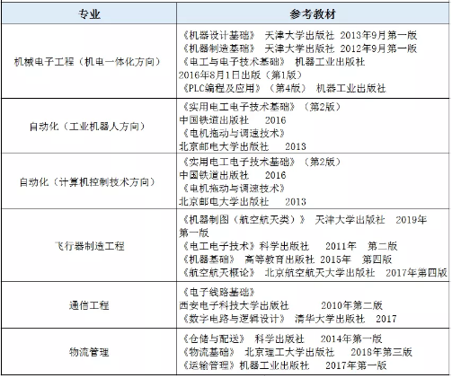 天津专升本,专升本,专升本参考教材