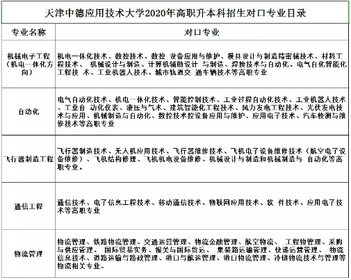 天津专升本,专升本,天津中德应用技术大学专升本,专升本专业限制