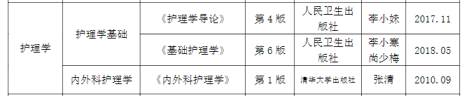 2021年天津专升本护理学专业课参考教材