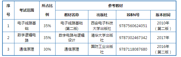 天津专升本通信工程专业课参考书籍